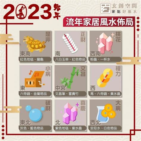 2023財位擺設|2023年九宮飛星圖＋風水擺位